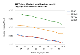 59 Methodical Shotgun Shell Velocity Chart