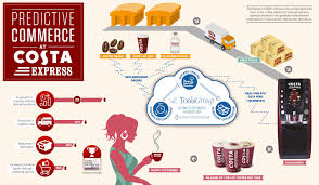 Pin On Business Infographics