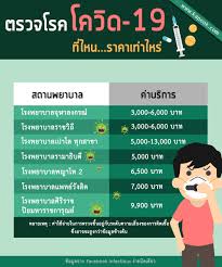 Mar 17, 2020 · ไวรัสโคโรน่าสายพันธุ์ใหม่ยังคงแพร่ระบาดในหลายประเทศทั่วโลก รวมทั้งประเทศไทย ทำให้หลายคนวิตกกังวลว่าตัวเองอยู่ในกลุ่มเสี่ยงติดเชื้อ. à¹€à¸Š à¸à¸£à¸²à¸„à¸²à¸•à¸£à¸§à¸ˆ Covid 19 à¹à¸¥à¸° à¹€à¸‡ à¸­à¸™à¹„à¸‚à¹ƒà¸™à¸à¸²à¸£à¸•à¸£à¸§à¸ˆà¸Ÿà¸£ à¸›à¸£à¸°à¸ à¸™à¸ª à¸‡à¸„à¸¡ à¸£à¸­à¸‡à¸£ à¸šà¸«à¸£ à¸­à¹„à¸¡