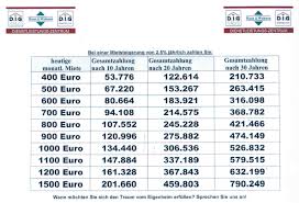 A month following the item's launch at dog haus. Dig Haus Beitrage Facebook