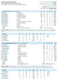 Which team comes out on top? Aus V Nz World Cup 2015 Shaer Blog