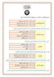 الحذوفات في مادة التربية الاسلامية لصف السادس 2020 تكييف منهج الاسلامية سادس ادبي 2021 تكييف منهج الاسلامية سادس علمي تطبيقي 2021 blog posts blog journal