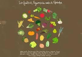 Legumes De Saison Novembre Decouvrez Les Fruits Et Legumes De Saison Du Mois De Novembre Elle A Table Fruits Et Legumes De Saison Legumes De Saison Legumes De Saison Novembre