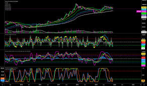 Trader Wyckoffmode Trading Ideas Charts Tradingview