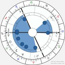 Paul Newman Birth Chart Horoscope Date Of Birth Astro
