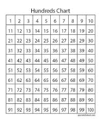 100s chart worksheets to teach counting