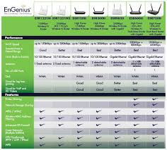 60 Unique Wireless Standards Comparison Chart