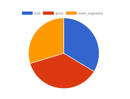 Creating Charts And Graphs In Rails