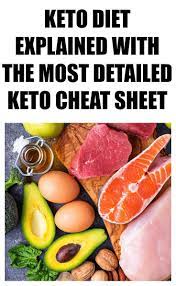 Free 7 Day Keto Diet Meal Plan Cheat Sheet Recipes Healthy Fats Foods Keto Diet Food List Keto Diet Meal Plan