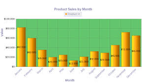 Image result for tbn:tcAh_od85Wv3KM::www.jpowered.com/graph_chart_collection/graph-images/bar-chart-vertical.gif