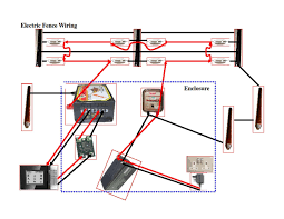 An electric fence system from zareba can be matched to any animal control situation, offering both budget and design ﬂexibility. 16 Electric Fence Wiring Diagram Wiring Diagram Wiringg Net Electric Fence Dog Fence Electric House