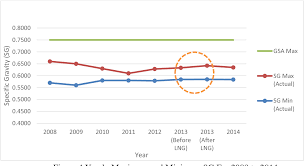 Tuanku jaafar power station is one of the main power stations in malaysia, located in port dickson, negeri sembilan. Analysis On The Actual Variation Of Gas Fuel Quality And Its Impact On Tuanku Jaafar Power Station Gas Turbines Semantic Scholar