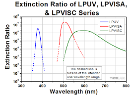 It's easy to learn but very difficult to master. Nanoparticle Linear Film Polarizer