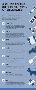 A Guide To The Different Types Of Allergies