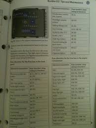 Fuse box diagram volkswagen crafter 2,0 tdi and 2,5 tdi (2006, 2007, 2008, 2009, 2010, 2011 fuse box diagram volkswagen up! Wr 8209 2008 Vw Rabbit Wiring Diagram Besides 2008 Vw Passat Fuse Box Diagram Download Diagram