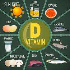 Vitamin D Levels Vitamin D Foods Vitamins Vitamin A Foods