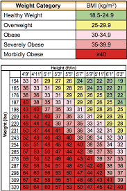 Calculate My Bmi Riverside Surgical Weight Loss Center Llc