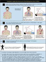 Ü80% of patients with duodenal ulcers, h pylori is present. Update On The Usage And Safety Of Epinephrine Auto Injectors 2017 Dhps