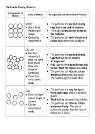 Pin On Science Chemistry