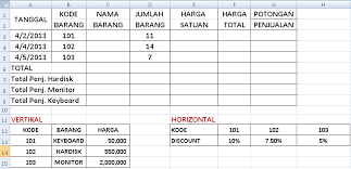 Mengerti algoritma paham logika sintak tak perlu dihapal mencoba dan mencoba. Soal Dan Pembahasan Uas Simulasi Digital Semester Gasal Dunia Elektro