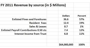 Your financial reports will give you an accurate, concise picture of the financial condition of your land trust, which is critical to running a successful. Introducing Financial Statements Boundless Finance