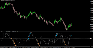 The forex fractals indicator is a very useful tool for traders. Mt4 Indicator Requests And Ideas Page 468