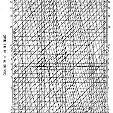 duct friction chart for round pipe in mm of water m length