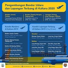 Kabupaten malinau adalah salah satu kabupaten di provinsi kalimantan utara, indonesia. Apbd Kabupaten Malinau 2021 Penetapan Apbd Kabupaten Malinau Tahun 2021 Ditetapkan Dengan Rincian Pendapatan Sebesar Rp 1 381 496 880 177 Dan Belanja Tantangan Perekonomian Daerah Di Tahun 2021 Menurutnya Berkaitan Inovasi Pemerintah Daerah Agar