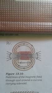 It might sound simple but i'm having trouble with simulation of a solenoid's magnetic field. A What Is A Solenoid Draw A Sketch Of The Pattern Of Field Lines Of The Magnetic Field Through And Brainly In