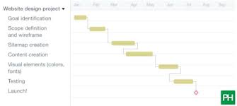 Say Hello To These Gantt Chart Examples Proofhub Blog