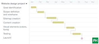 say hello to these gantt chart examples proofhub blog