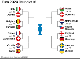 Euro 2021, finale a rischio contagi? Euro 2021 Last 16 Fixtures And Results Match Schedule Dates Venues For Knockout Stage Evening Standard
