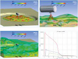 Acoustic wave sensors are also used to detect nerve and blister agents. Innovative Technologies For Chemical Security