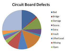 Pie Chart In Excel Pie Graph Qi Macros Excel Add In