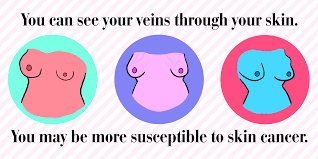 Early signs of breast cancer include: 34 Things Your Breasts Say About Your Health