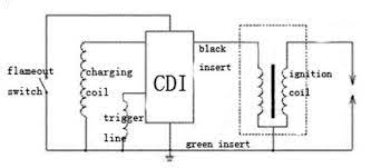 Pin On Projects To Try