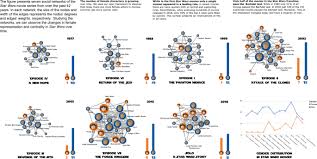 100 best movies to watch right now. Using Data Science To Understand The Film Industry S Gender Gap Humanities And Social Sciences Communications
