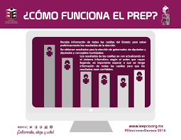El prep es un sistema que se encargará de dar a conocer los resultados preliminares de las elecciones durante el próximo domingo; Prep Infografias