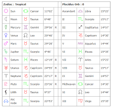 Find Your Horoscope Online Charts Collection