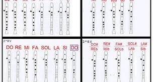 Pin En Partitura