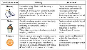 Children use first hand experiences from life;. How Does Technology Affect Children S Creativity