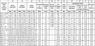 Torque Metric Bolts Online Charts Collection