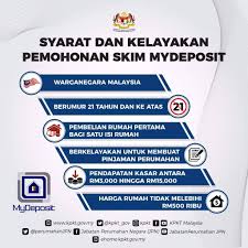 Belum pernah beli rumah dengan loan kerajaan iaitu (lppsa) 3. Sayangwang 2017