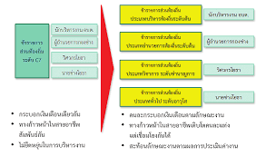 อัตราร้อยละของฐานในการคำนวณที่ใช้เป็นเกณฑ์ในการคำนวณเพื่อเลื่อนเงินเดือน พนักงานครูองค์การบริหารส่วนตำบล ณ วันที่ ๑ กันยายน ๒๕๖๓ [อ่าน 283. Http Www Local Moi Go Th 2009 Home Cpt 59 Pdf