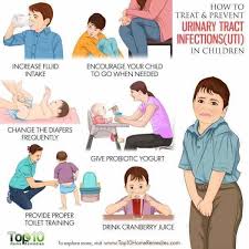 Pin On How To