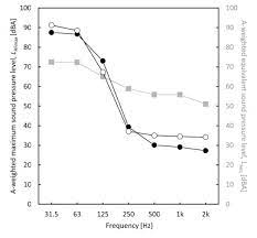 Maybe you would like to learn more about one of these? Effects Of Noise Sensitivity On Psychophysiological Responses To Building Noise Sciencedirect