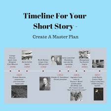 Pin On How To Write A Blog