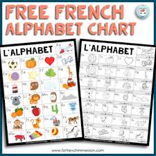 During the period from old french to modern french, the letter 'k' was added. French Alphabet Chart Worksheets Teaching Resources Tpt