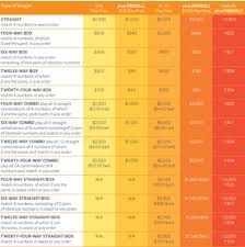 Prize Matrix