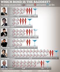 Which 007 James Bond Is Really The Baddest From Sean